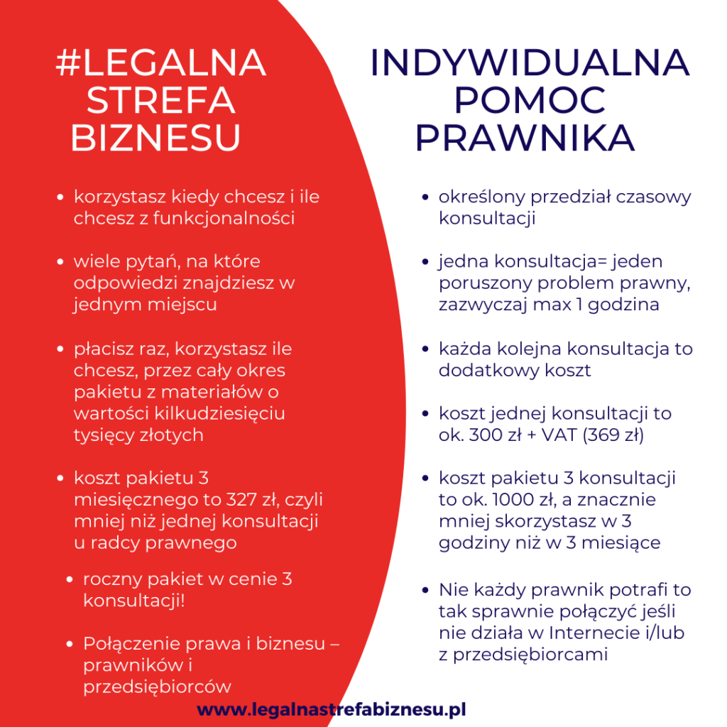 Grafika promująca Legalną Strefę Biznesu autorstwa radcy prawnego Ilony Przetacznik. Napis na grafice: #Legalna Strefa Biznesu. Indywidualna pomoc prawnika.