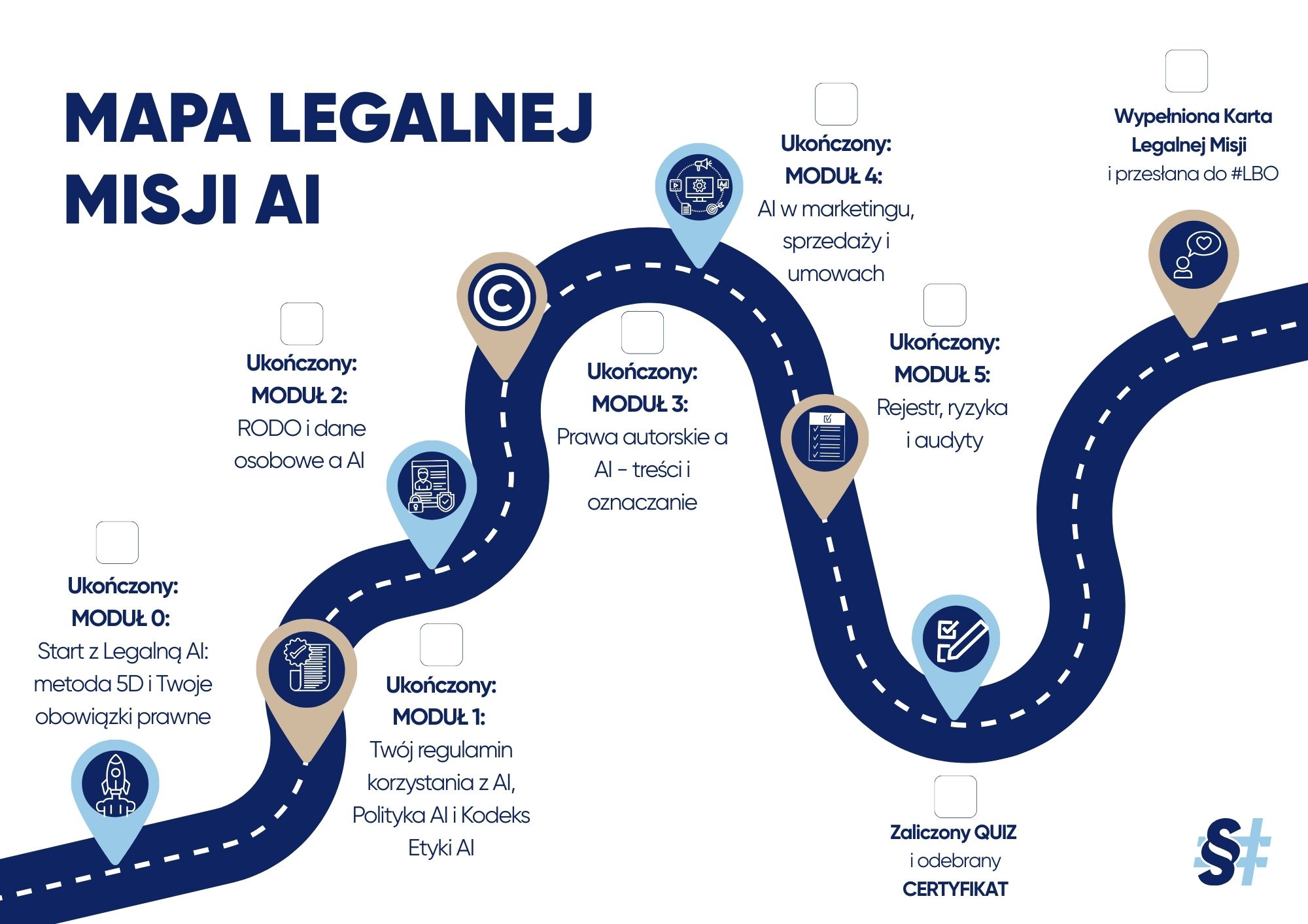 LEGALNA MISJA AI – SYSTEM PUNKTACJI ZDOBYWAJ PUNKTY I ODBLOKUJ BONUSY