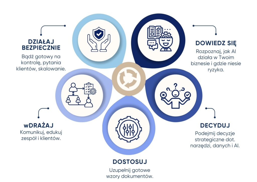 Zalacznik – pdf z metoda 5D
